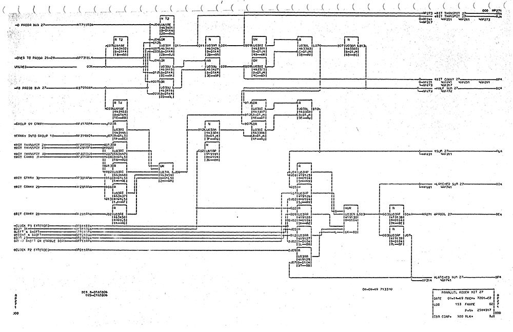 ALD Example